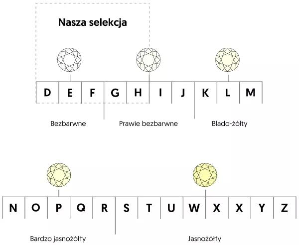 Grafika z selekcją diamentów